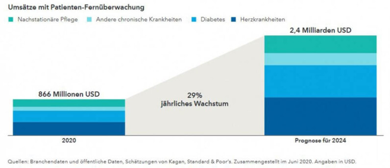 Gesundheit
