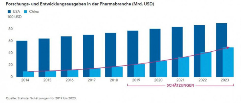 Pharma