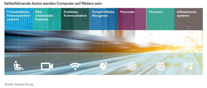 Autonomes Fahren